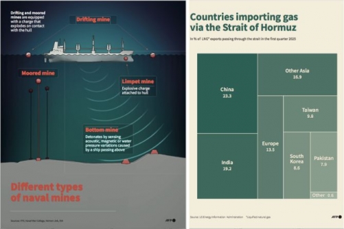 How can Hormuz shipping blockage be solved? 