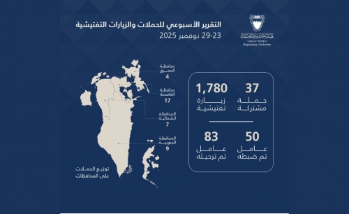 50 illegal workers detained, 83 deported 50 illegal workers detained, 83 deported