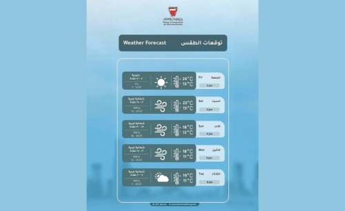 Cold spell to peak Monday as winds strengthen Cold spell to peak Monday as winds strengthen
