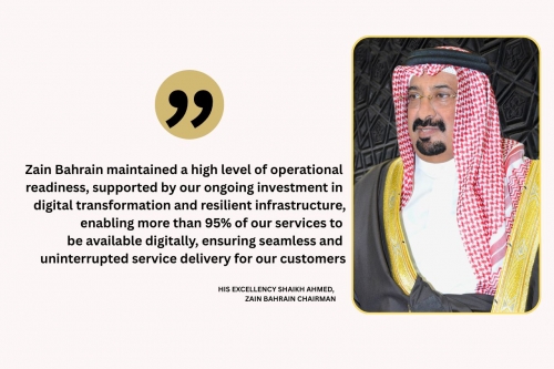 Zain Bahrain announces financial results for 1st Quarter of 2026